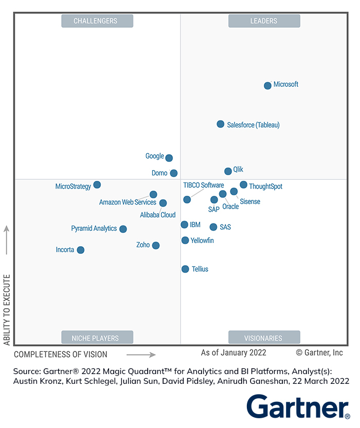 Gartner_ABI_MQ_2022_HQUpdated Gartner_ABI_MQ_2022_HQUpdated