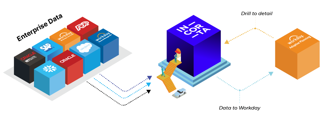 Workday Adaptive Planning Architecture_1